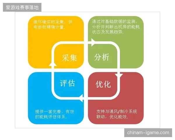 全球大型体育建筑能效管理正在由单一供能向精细化多源调控演进